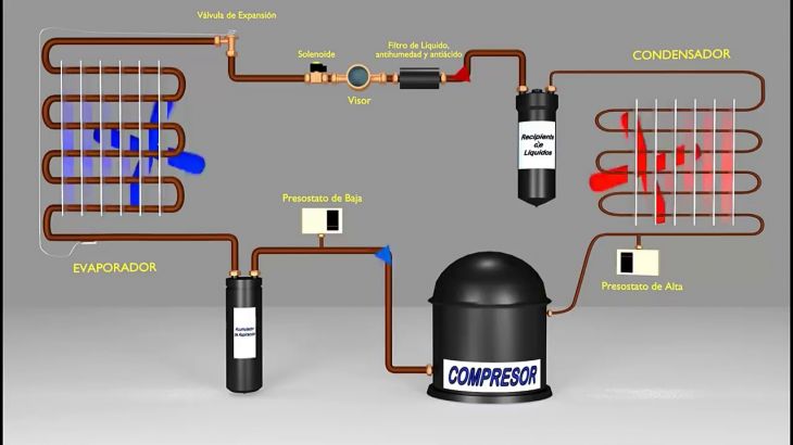 Refrigeración, Principios Básicos
