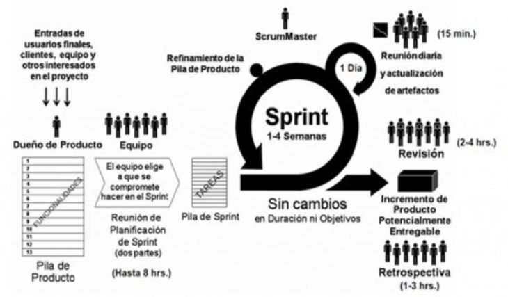 Curso de Scrum